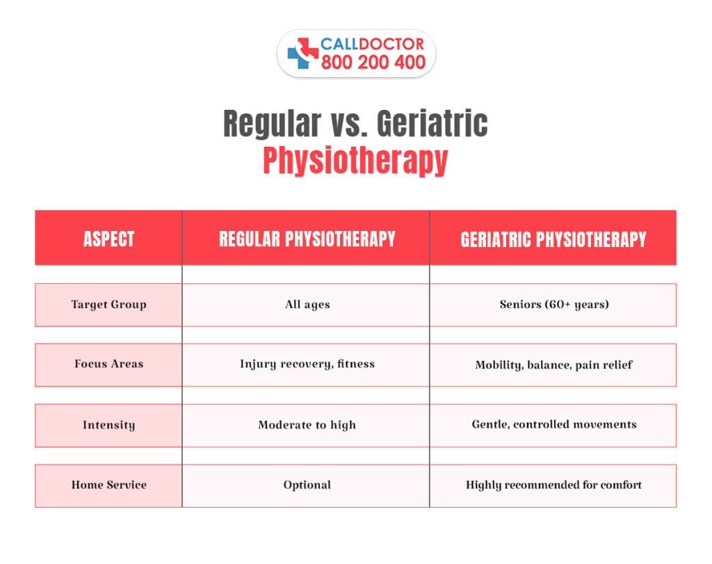 Regular vs Geriatric Physiotherapy