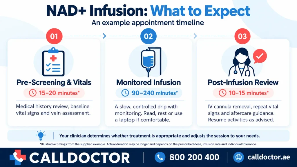 What Should You Realistically Expect During Your Infusion Session