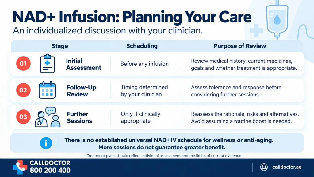 When and How Often Should You Schedule Your NAD+ Drips
